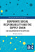 Corporate Social Responsibility and the Supply Chain: CSR Collaboration with Suppliers by Monika Jedynak
