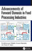 Advancements of Forward Osmosis in Food Processing Industries by Senthilmurugan Subbiah, Ananya Khasnabis, Sharad K. Gupta