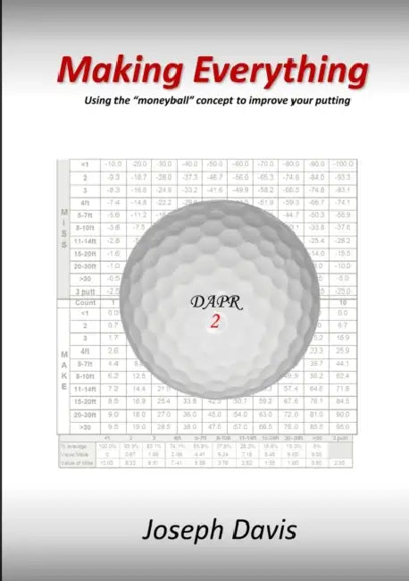 Making Everything: Using the "moneyball" concept to improve your putting by Joseph Davis