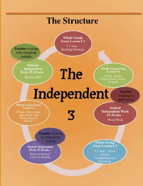 The Independent 3 by Kris Szajner