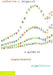 A Guide to Experimental Algorithmics by Catherine C. McGeoch