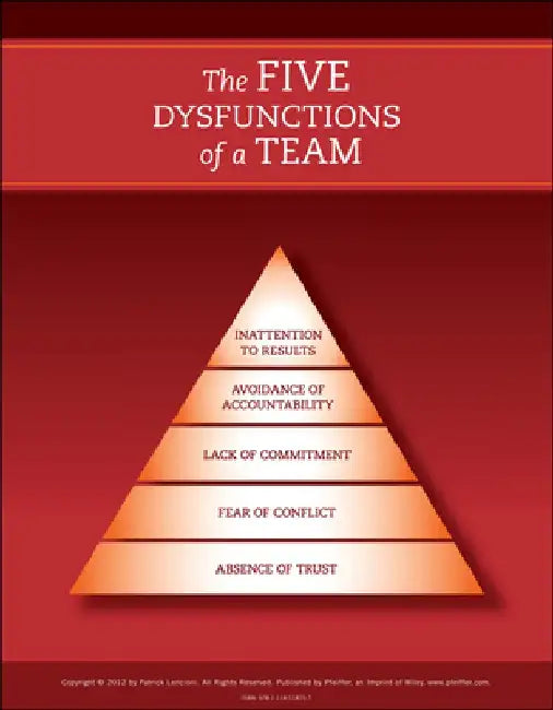 The Five Dysfunctions of a Team Poster by Patrick M. Lencioni
