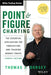 Point and Figure Charting: The Essential Application for Forecasting and Tracking Market Prices by Thomas J. Dorsey