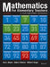Mathematics for Elementary Teachers: A Contemporary Approach by Gary L. Musser