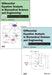 Differential Equation Analysis Set by William E. Schiesser