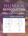 Human Reproduction: Updates and New Horizons by Heide Schatten