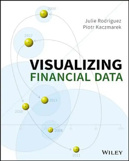 Visualizing Financial Data by Julie Rodriguez