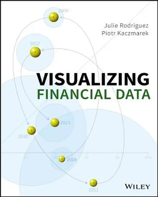 Visualizing Financial Data by Julie Rodriguez