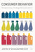Consumer Behavior: Perspectives, Findings and Explanations by John O'Shaughnessy