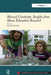 Musical Creativity: Insights from Music Education Research by Oscar Odena
