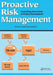 Proactive Risk Management: Controlling Uncertainty in Product Development by Guy M. Merritt