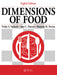 Dimensions of Food by VACLAVIK