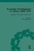Economic Development of Africa, 1880-1939 by David Sunderland