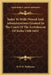 Index To Wills Proved And Administrations Granted In The Court Of The Archdeacon Of Berks 1508-1652 by W. P. W. Phillimore