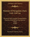 Elements Of Navigation; Chart, Lead, And Log: Deviation And Compass Compensation; Piloting; Dead Reckoning; Nautical Tables (1909) by International Textbook Company