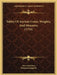 Tables Of Ancient Coins, Weights, And Measures (1754) by John Arbuthnot, Benjamin Langwith