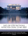 List of Cfr Sections Affected (Lsa), June 2002 by United States National Archives and Reco