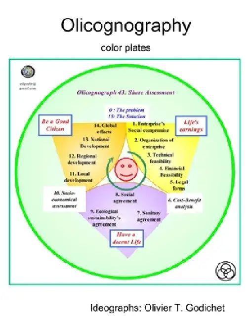 Olicognography color plates by Olivier T. Godichet