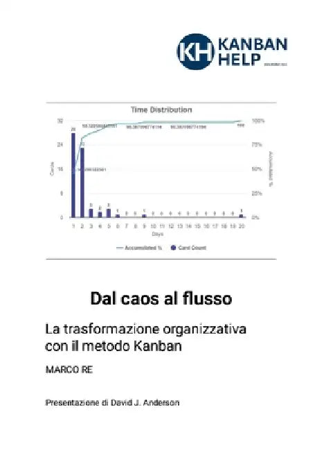 Dal caos al flusso: La trasformazione organizzativa con il metodo Kanban by Marco Re, David J. Anderson