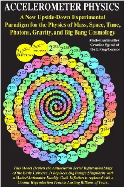 Accelerometer Physics by Carter, James