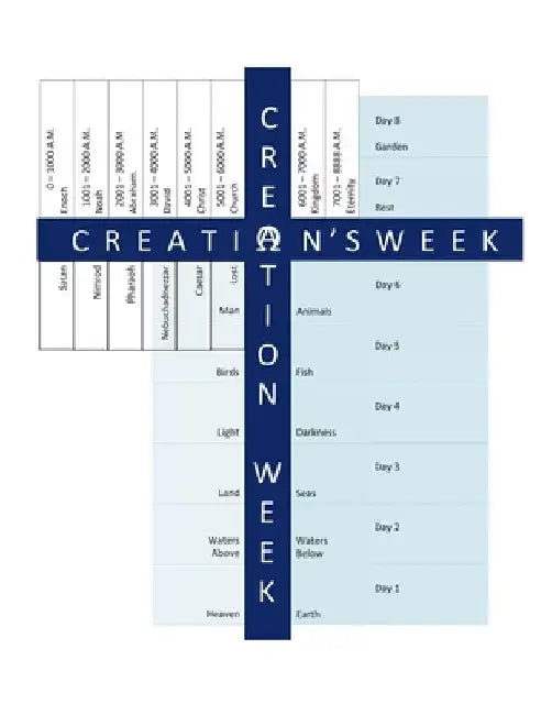 Creation's Week: A Macrocosm of Creation Week: A Study of the 8th Day by Dustin Blystone