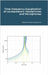 Time-Frequency Equalization of Loudspeakers, Headphones and Microphones by Lawrence, Martin James