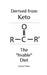 Derived from keto: Diet book by Shayne Douglas Letting