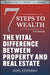 7 Steps to Wealth: The Vital Difference Between Property and Real Estate by John L. Fitzgerald