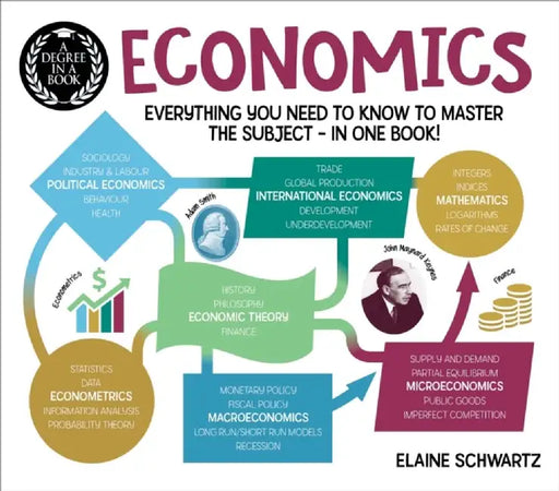 A Degree in a Book: Economics by Elaine Schwartz
