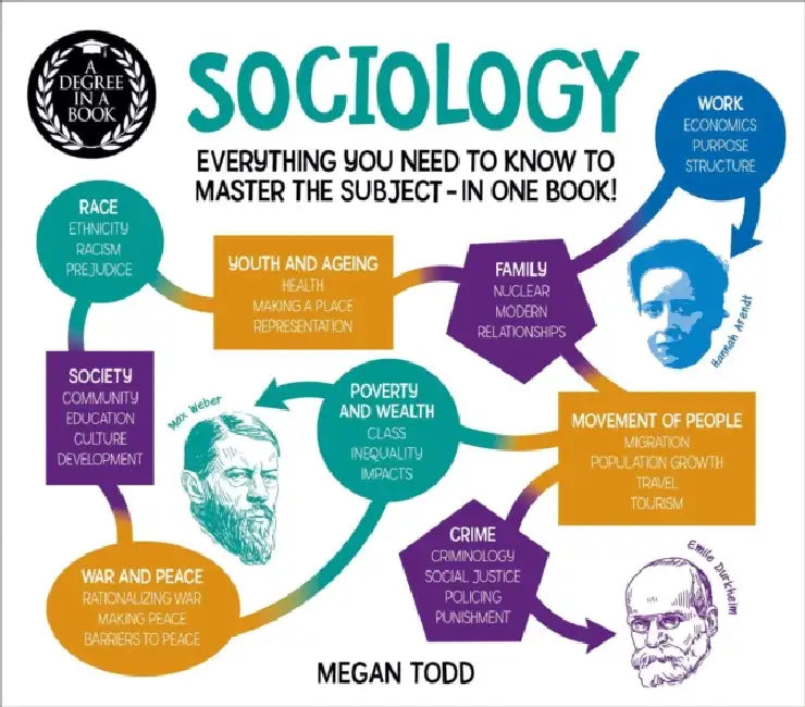 A Degree in a Book: Sociology: Everything You Need to Master the Subject - In One Book! by Megan Todd