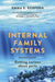 Internal Family Systems: Making a Start (and Getting Curious) by Emma E. Redfern
