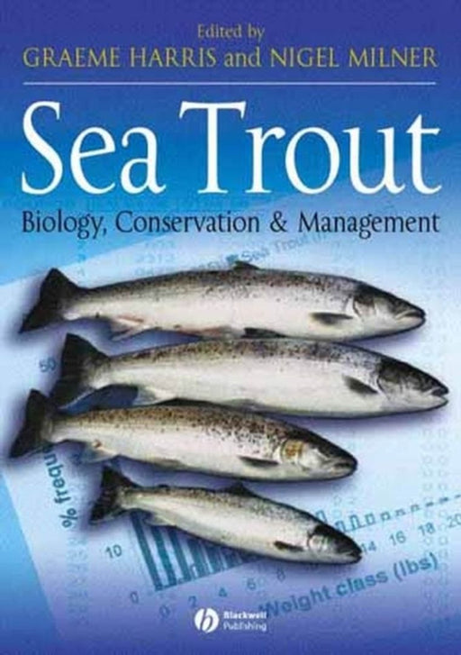 Sea Trout: Biology, Conservation and Management by Graeme Harris, Nigel Milner