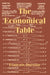 The Economical Table by Francois Quesnay