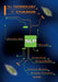 The Technology of Change: Secrets That Nlp Reveals by Dimitris Boukas
