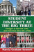 Student Diversity at the Big Three: Changes at Harvard, Yale, and Princeton Since the 1920s by Marcia Synnott