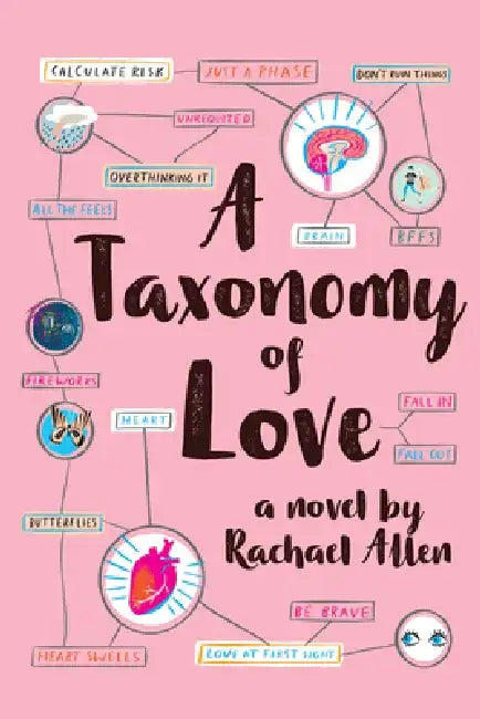 A Taxonomy of Love by Rachael Allen