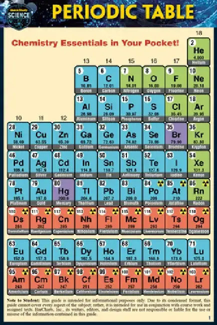 Periodic Table (Pocket-Sized Edition - 4x6 Inches): A Quickstudy Laminated Reference Guide by Mark Jackson