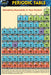 Periodic Table (Pocket-Sized Edition - 4x6 Inches): A Quickstudy Laminated Reference Guide by Mark Jackson