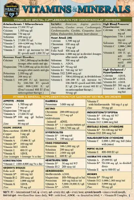 Vitamins & Minerals (Pocket-Sized Edition - 4x6 Inches): A Quickstudy Laminated Reference Guide by Jill E. Winlan-Brown