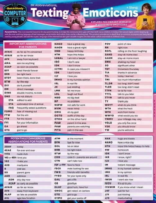 Im Abbreviations, Texting & Emoticons + Slang: A Quickstudy Laminated Reference Guide by Dale Nibbe
