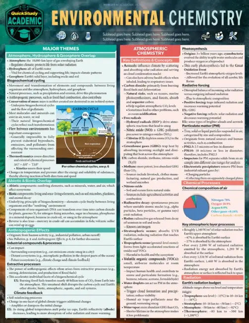 Environmental Chemistry: A Quickstudy Laminated Reference Guide by Max Levy