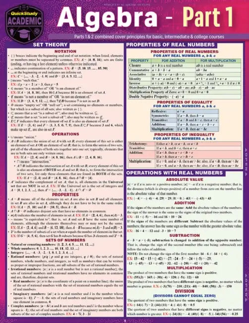 Algebra Part 1: A Quickstudy Laminated Reference Guide by S. B. Kizlik, Expolog LLC