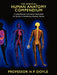 The Essential Human Anatomy Compendium: A Comprehensive and Concise Study Guide for Success in Introductory Anatomy Courses by H. P. Doyle