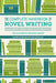The Complete Handbook of Novel Writing: Everything You Need to Know to Create & Sell Your Work by Writers Digest Books