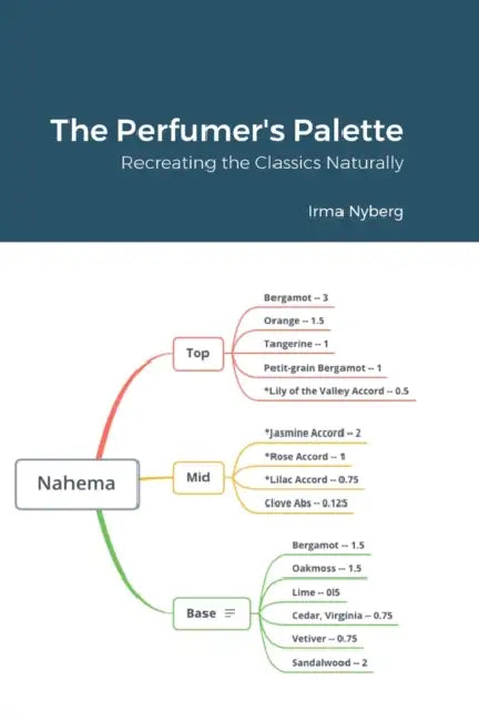 The Perfumer's Palette: Recreating the Classics Naturally by Irma Nyberg