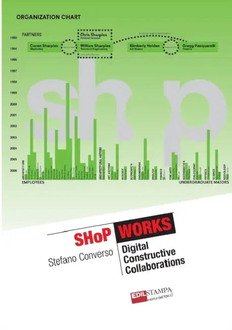 SHoP Works by Stefano Converso