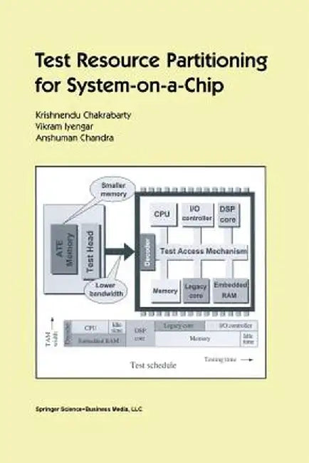 Test Resource Partitioning for System-On-A-Chip by Vikram Iyengar