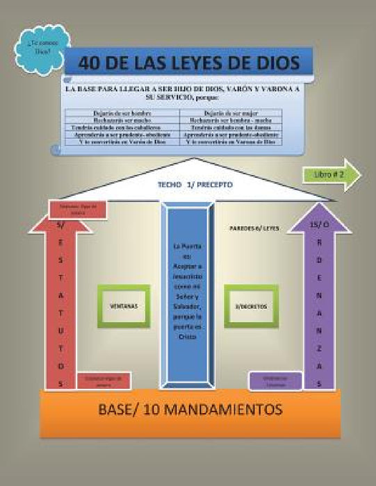 Cuarenta de las leyes de Dios by Marcia Mosquera Matayoshi