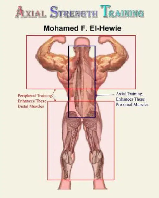 Axial Strength Training: Essentials of Weightlifting Strength Training by Mohamed F. El-Hewie