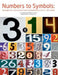 Numbers to Symbols: Strategies for Learning and Teaching Mathematics (Pre K - 8th Grade) by Tsung Chow Joe Su